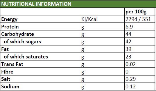 Key Lime Pie Individual Chocolates Nutritional Information