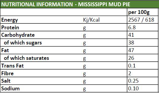 Mississippi Mud Pie Individual Chocolates Nutritional Information